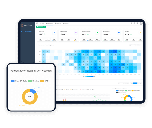 Statistical data is visualized on the dashboard