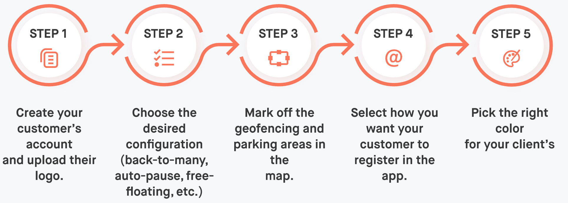 Set up your end customers' solution