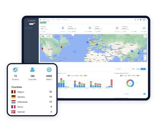 Statistical data is visualized on the dashboard